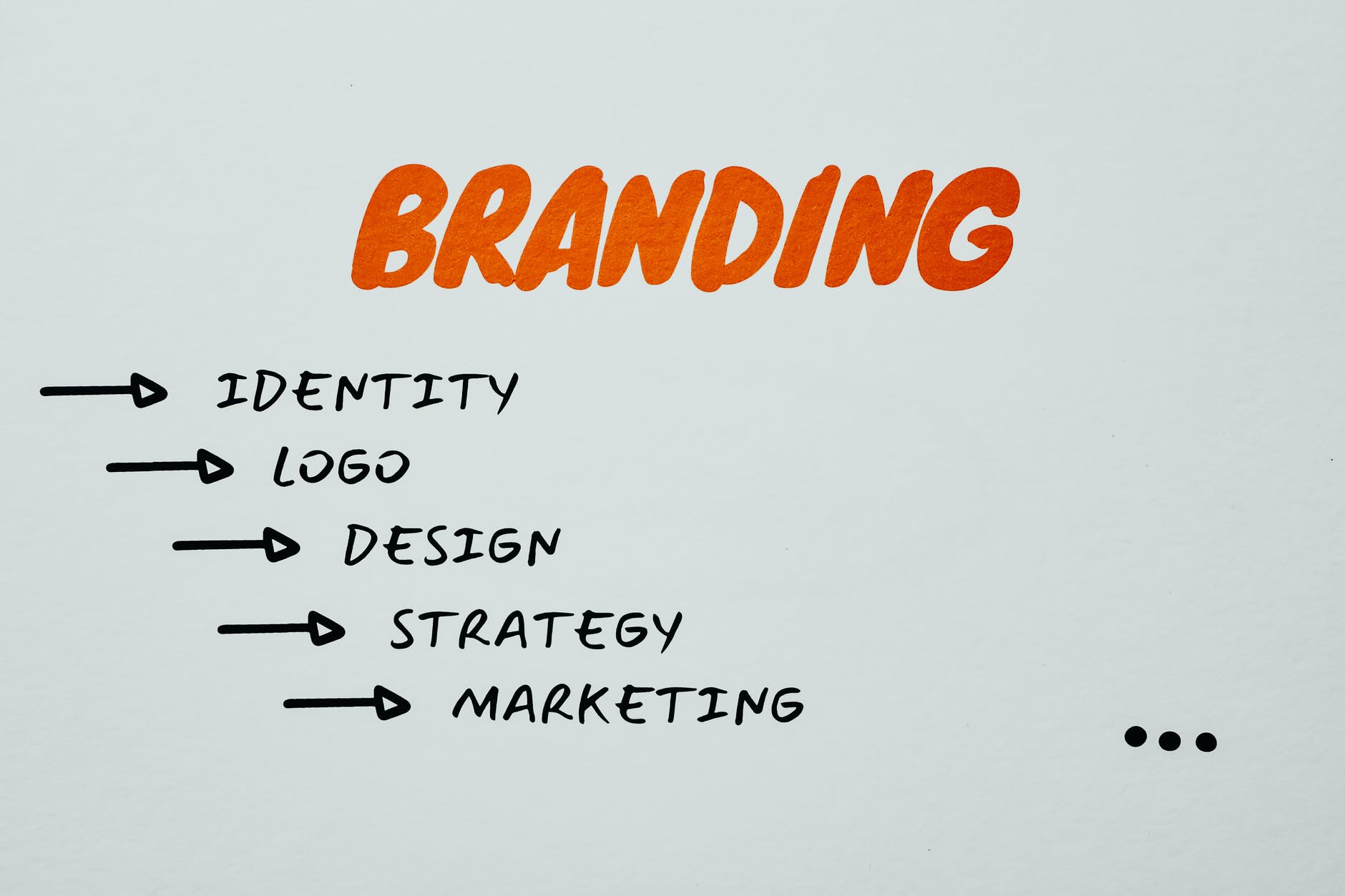 Does Digital Marketing Guarantee The Success Of Your Brand?