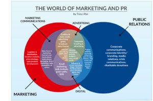 Your Guide to Creating A Digital PR Strategy