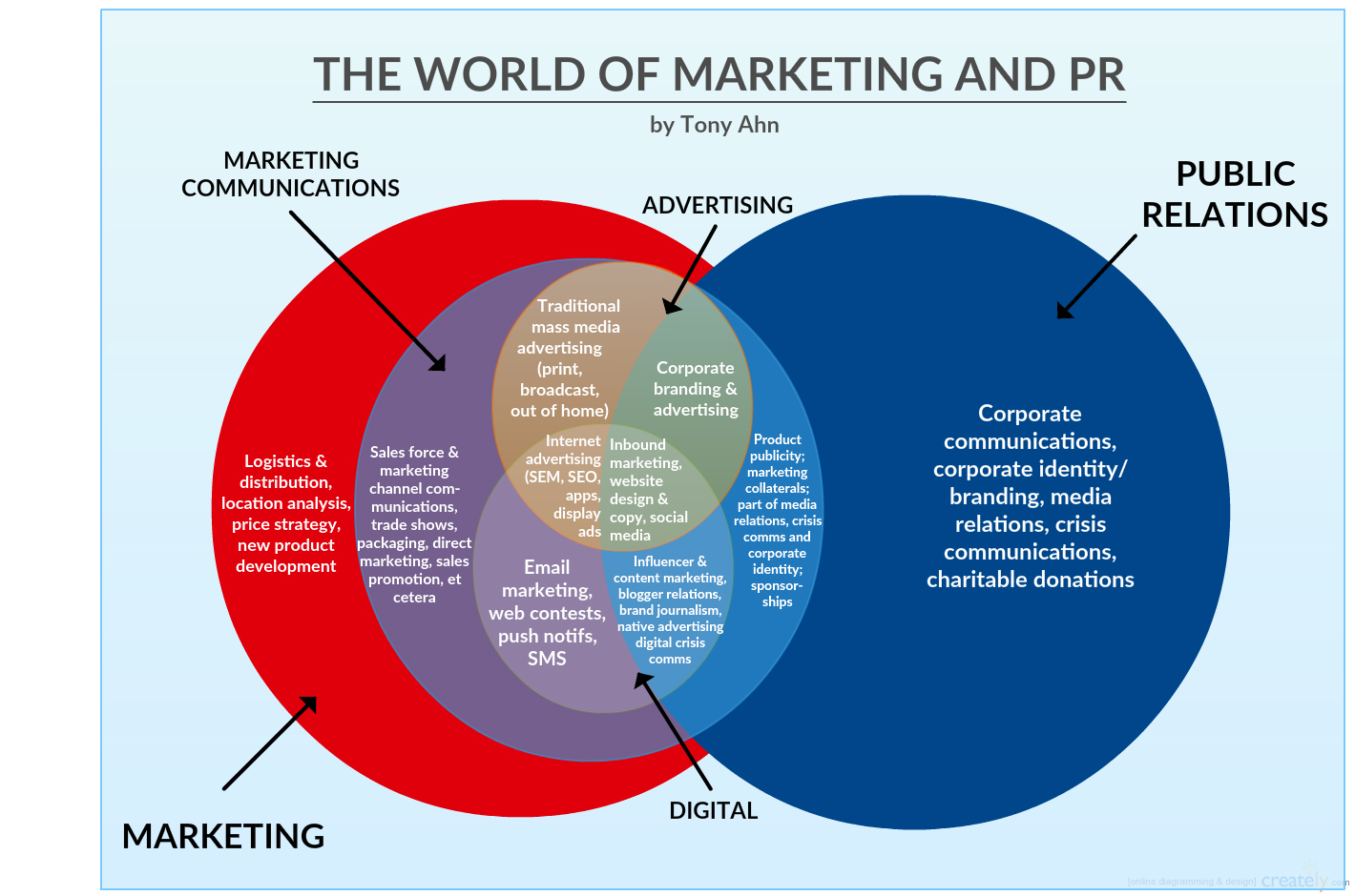 Your Guide to Creating A Digital PR Strategy